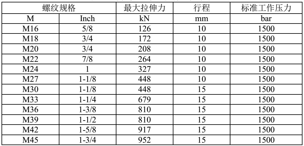 液壓螺栓規(guī)格