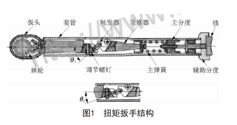 扭矩扳手結構