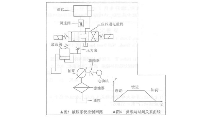 簡(jiǎn)述德國(guó)進(jìn)口手提式液壓扳手的組成設(shè)計(jì)及特點(diǎn)