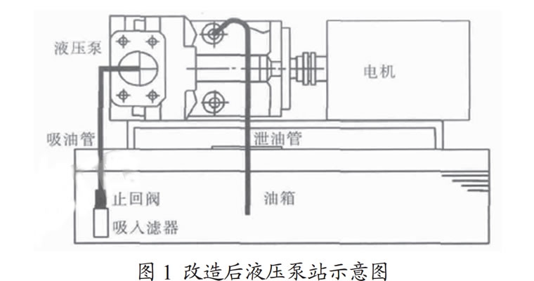 液壓泵站噪聲產(chǎn)生三個原因及降噪的方案