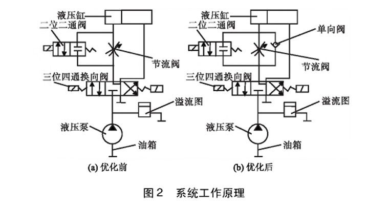 數(shù)控機(jī)床液壓與氣壓系統(tǒng)故障診斷