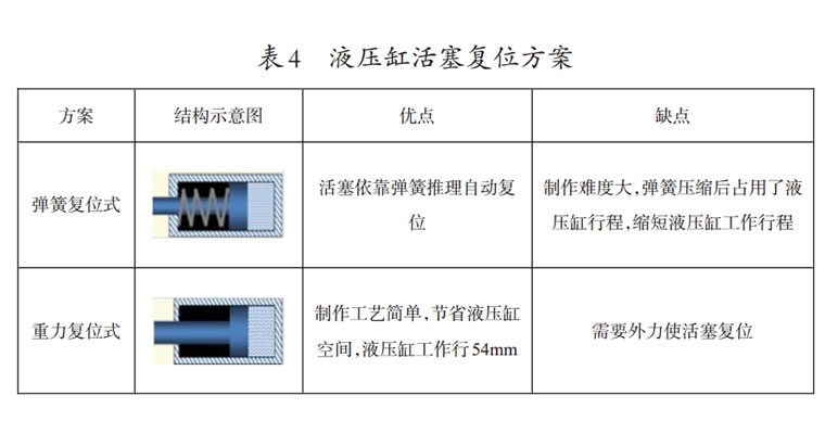 石化行業輸油泵液壓拉馬的應用